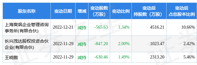 1月3日汇宇制药现2笔大宗交易 机构净买入362.5万元