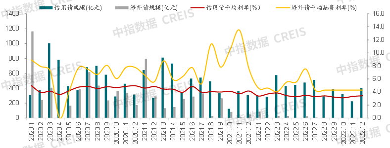 中国房地产市场2022总结2023展望(图24)