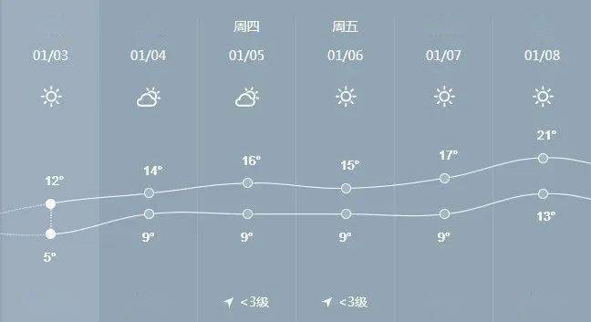 株洲天气预报30天(株洲天气预报30天查询)