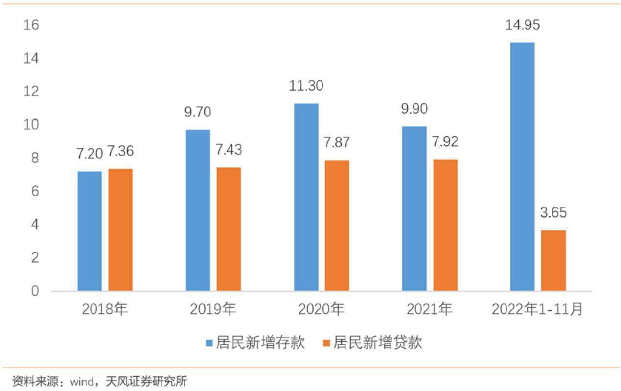 宋雪涛：“超额储蓄”能否变为“超额消费”？