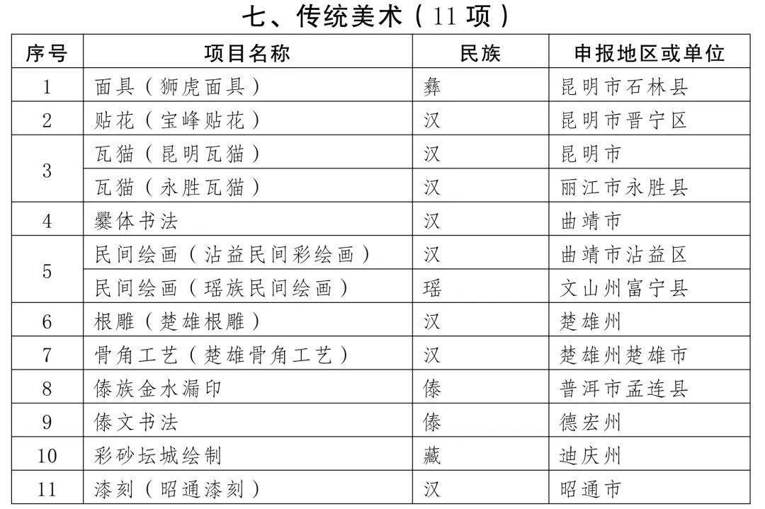 没想到（国家级非物质文化遗产代表性项目名录）国家非物质文化遗产指的是什么 第5张