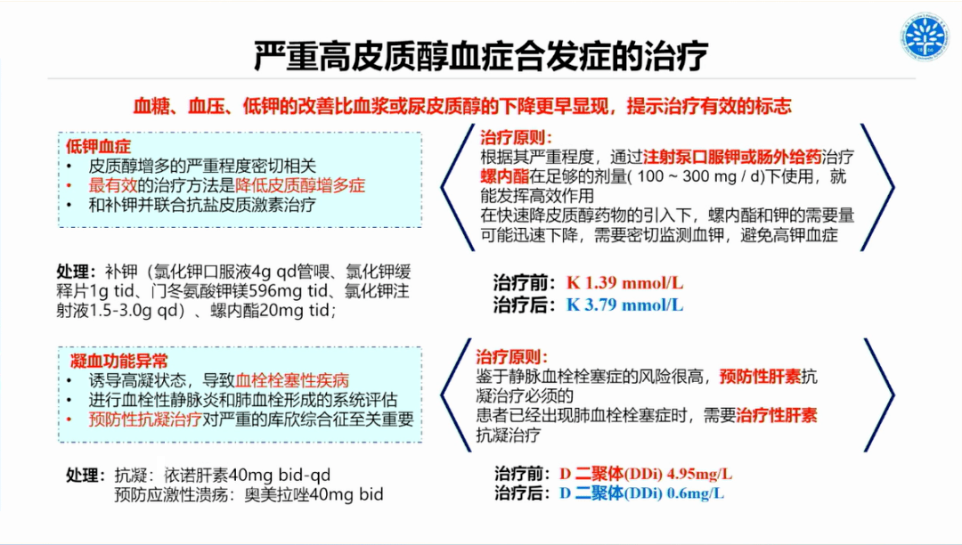 病例分享 | 库欣综合征危象的诊治_mmol_治疗_患者