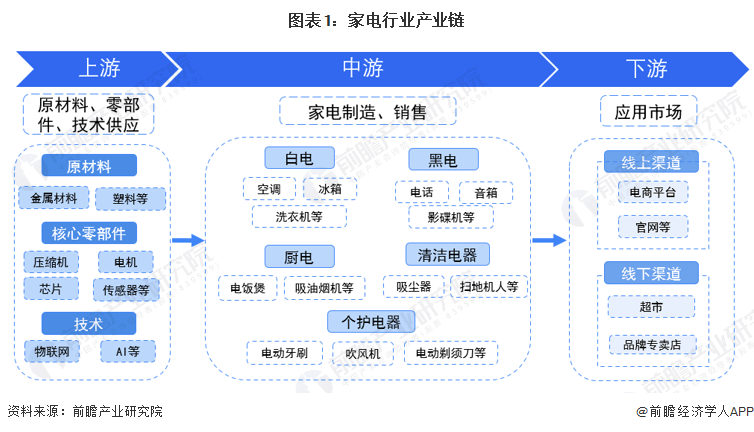 家电行业格局分析图图片