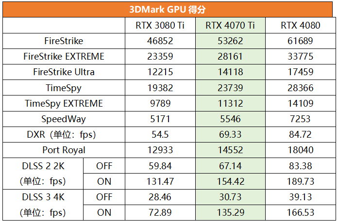 我们解锁了处理器功耗墙,并开启bios中的resize bar选项