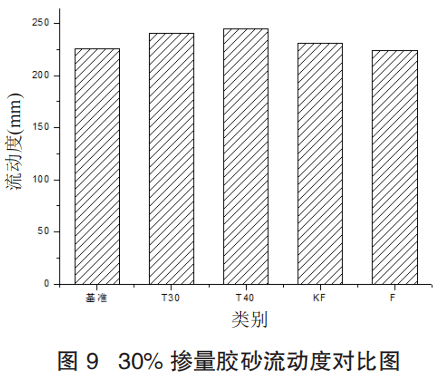 研究探索:廢舊玻璃粉對水泥膠砂性能的影響_試驗_表面_進行