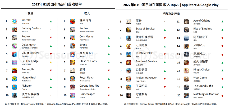 狂赚近300亿，原神帝国的坎坷封神之路