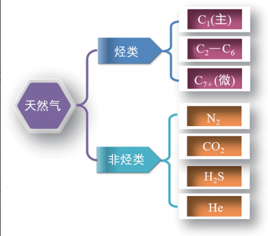 油燃而声 第10期 | 天然气——洁净环保优质能源_钻井_石油_地层