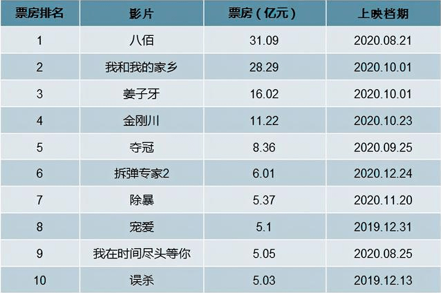 2019春节档电影全部_2023春节档5部电影_2019春节档电影