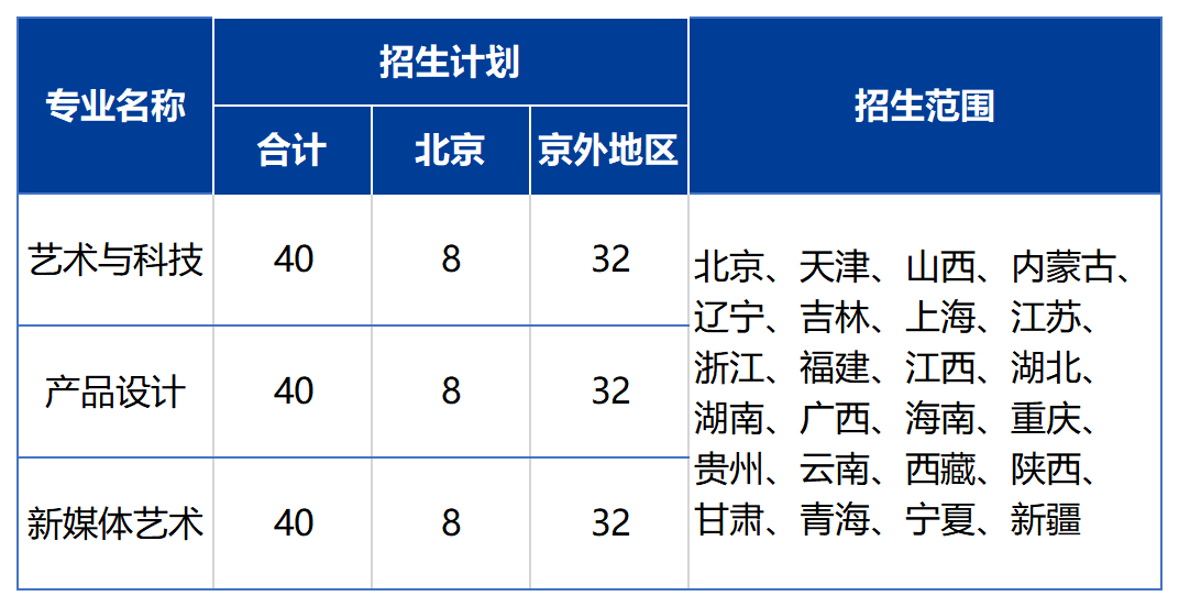 北京印刷學院2023年藝術類本科專業招生簡章