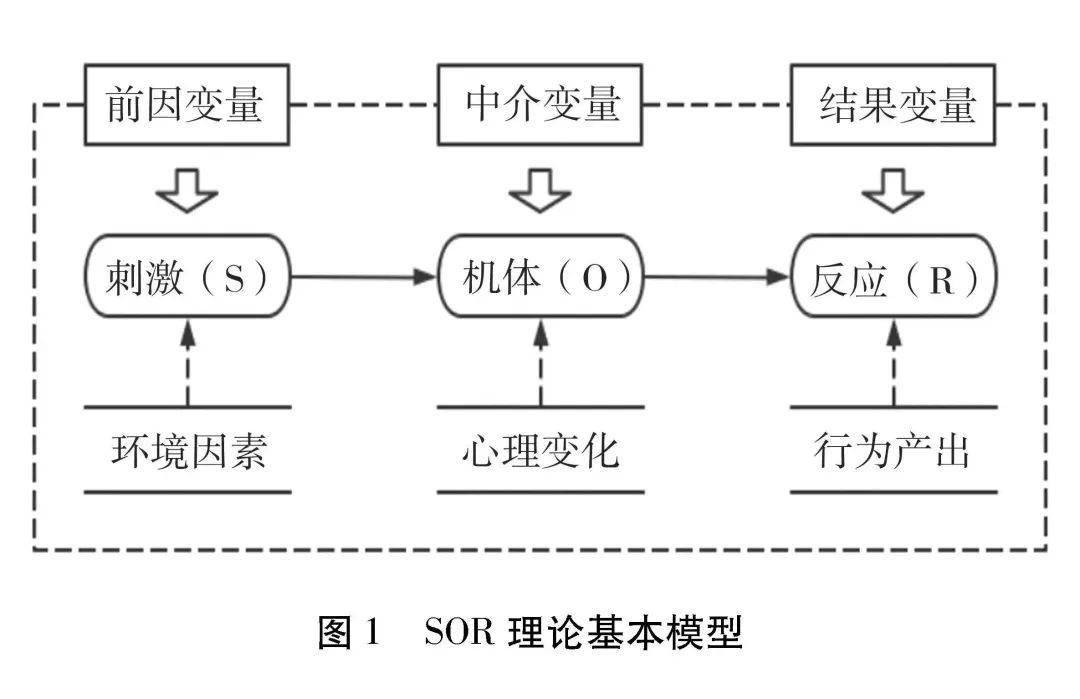 丁煌 张绍飞 | sor理论视角下地方政府应急预防协同失灵的生成解释