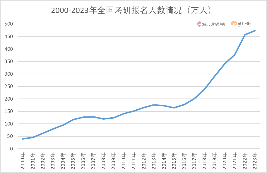 “阴阳”考场，抱憾缺考…最特殊考研年，考研人何去何从？