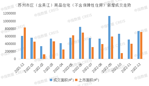 2022年苏州房地产企业销售业绩TOP10