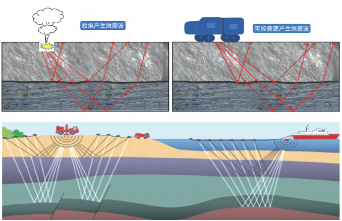 油燃而声 第11期 | 寻找地下油气的先锋——地球物理勘探技术_岩石