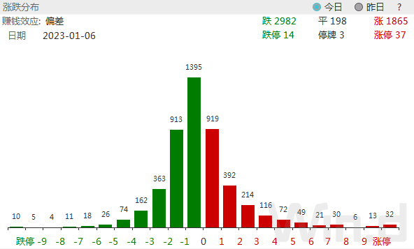 乐动体育 LD体育2023开门4连阳赛道板块接棒上攻北上资金本周抢筹200亿(图2)