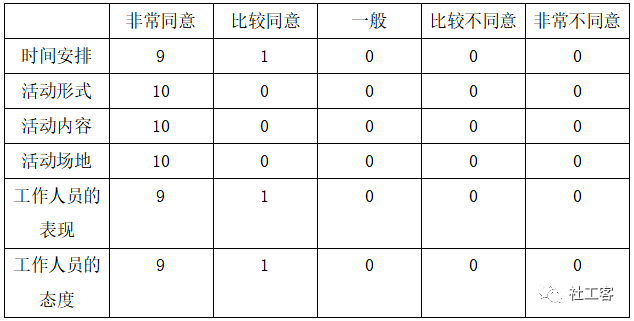 单位|广州市大德社会工作服务中心