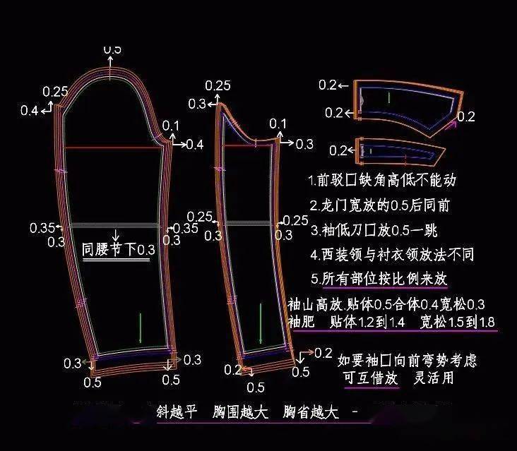 服装推板正确手法图片图片