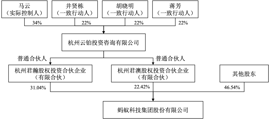 人分別獨立行使股份表決權,治理結構更加穩健,利於公司長期可持續發