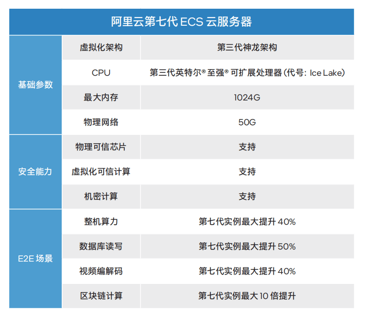 从游戏上云动身，底层手艺迭代的复利正在被看见 | Q保举