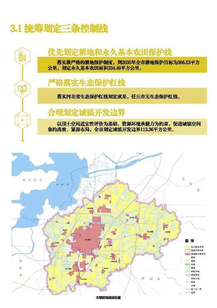 任丘市国土空间总体规划(2021