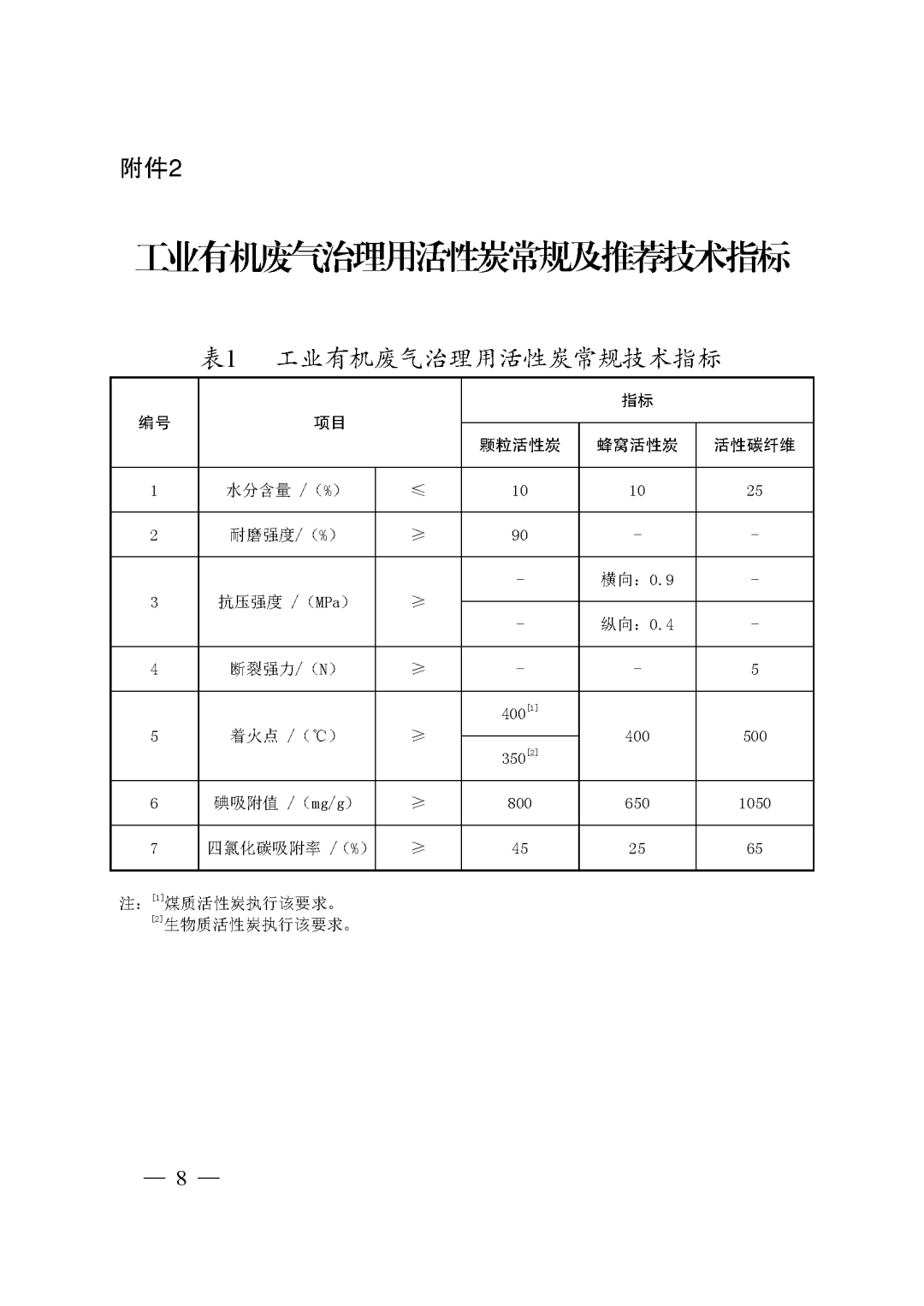 省厅:对采用活性炭吸附vocs装置的企业应配备vocs快速监测设备_治理