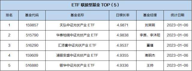 基金导读：资金南下加速，港股ETF获得净申购