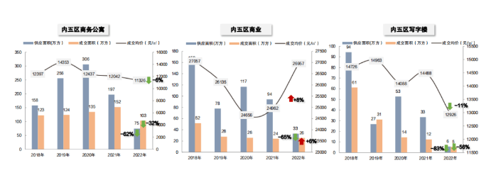 2023年长沙估计将新增13万张房票！稳与量——2022年长沙房地产市场年末研判会圆满落幕