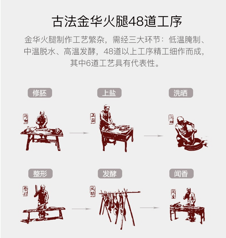 99元抢金华分割火腿蹄片1000g礼盒装 !活色鲜香,赤红发亮,味蕾大爆炸!