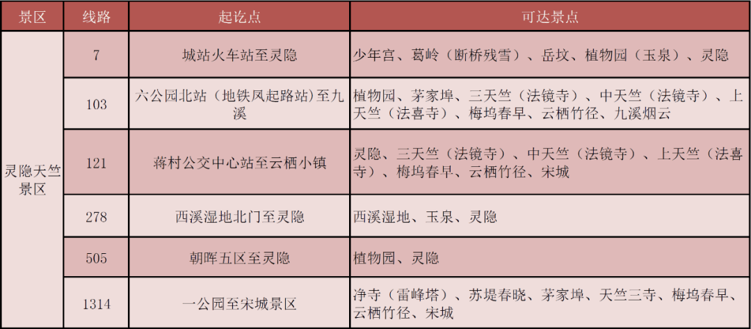 多条线路末班延迟至0点后，部门线路停运！杭州公交最新调整→