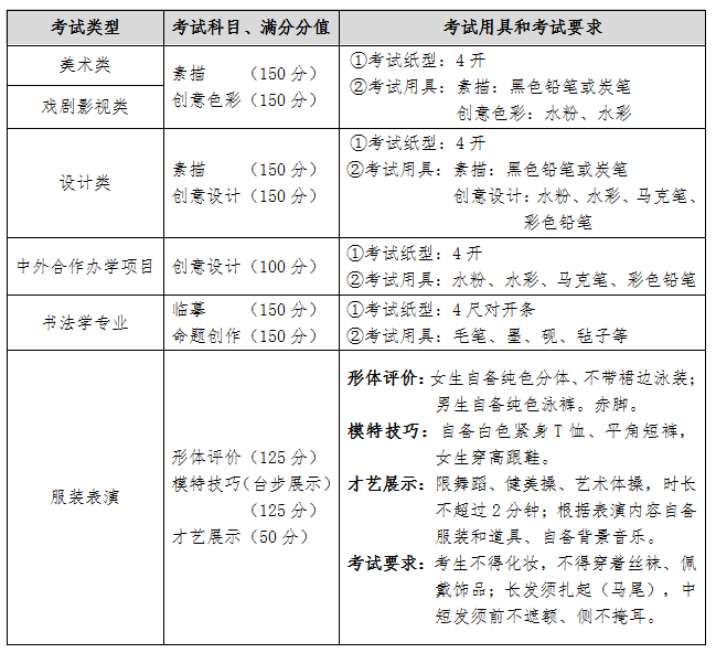 魯迅美術學院2023年本科招生簡章考試時間