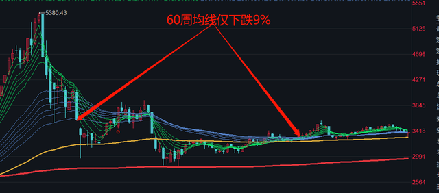 跟散戶一個行為息息相關_股民_因為_割肉