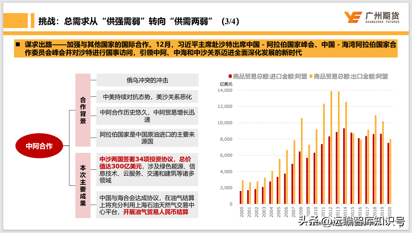 2023年宏觀經濟及政策展望:山重水複疑無路,柳暗花明又一村_通脹_房