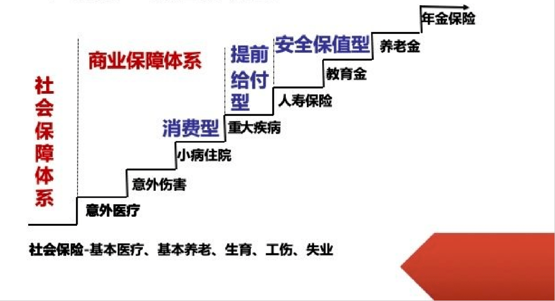 如果您不希望自己辛苦挣下的财产在身后被未来可能开征的遗产税侵蚀