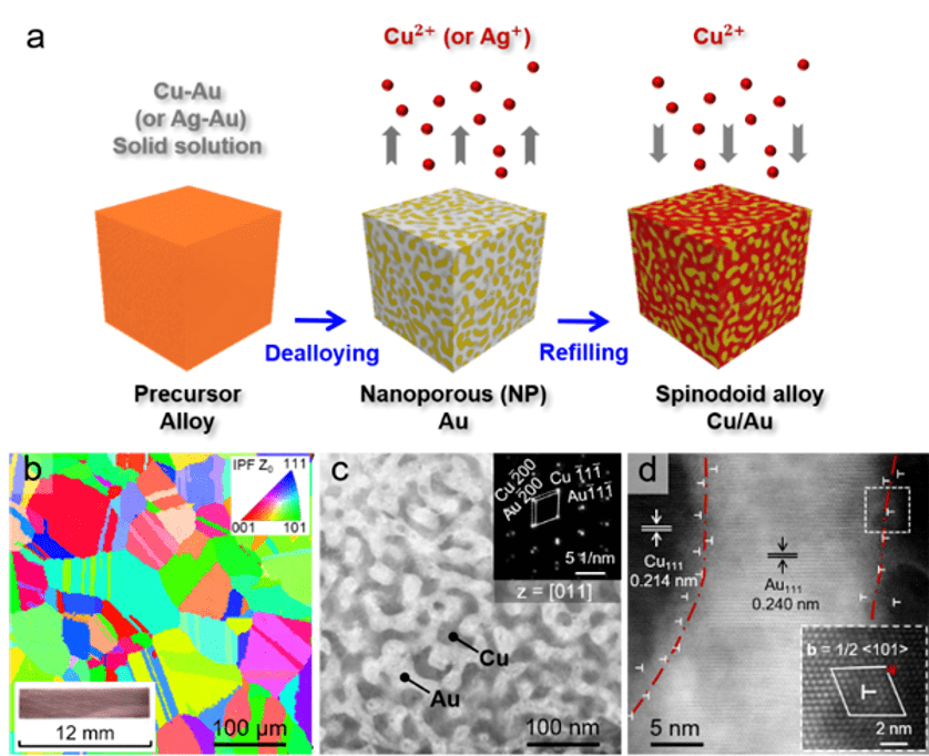 一种新型纳米金属材料_结构_合金_尺寸