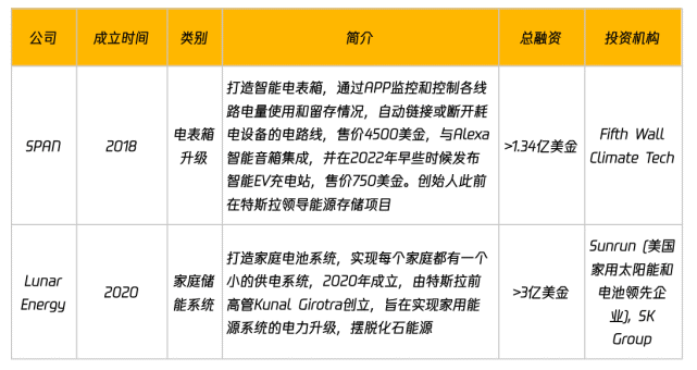 3 万字陈述拆解：Web3 海潮风行，NFT 找到新增长点，AIGC 如火如荼