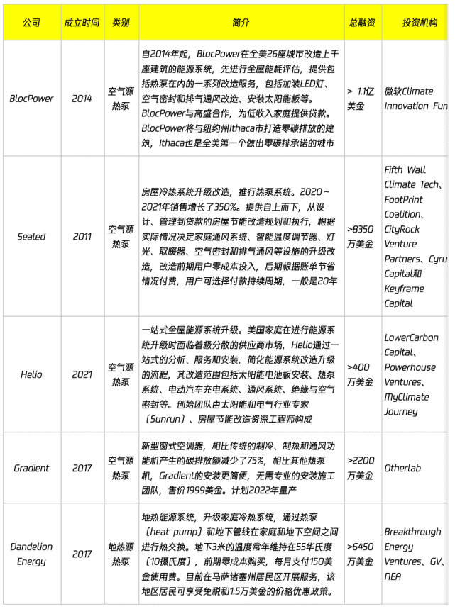 3 万字陈述拆解：Web3 海潮风行，NFT 找到新增长点，AIGC 如火如荼