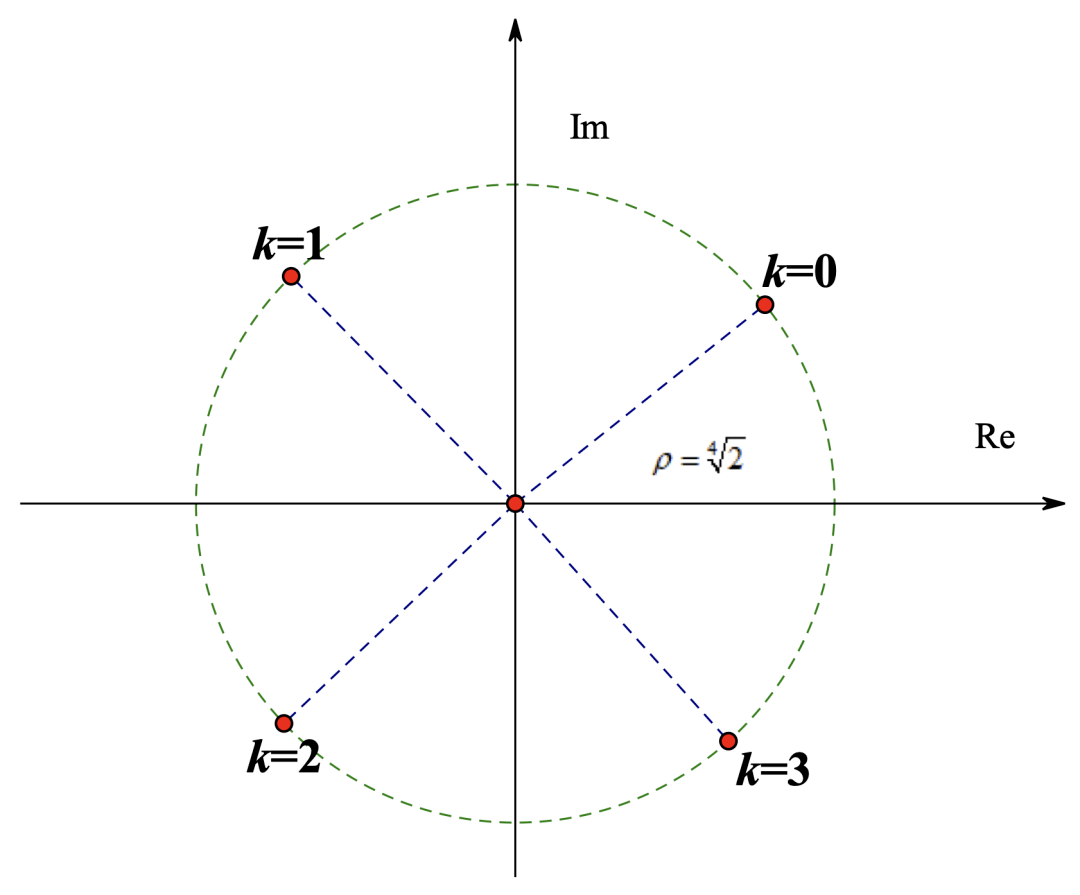x的x次方图像长啥样?刷新你对数学的认知!_复数_乘方_实数