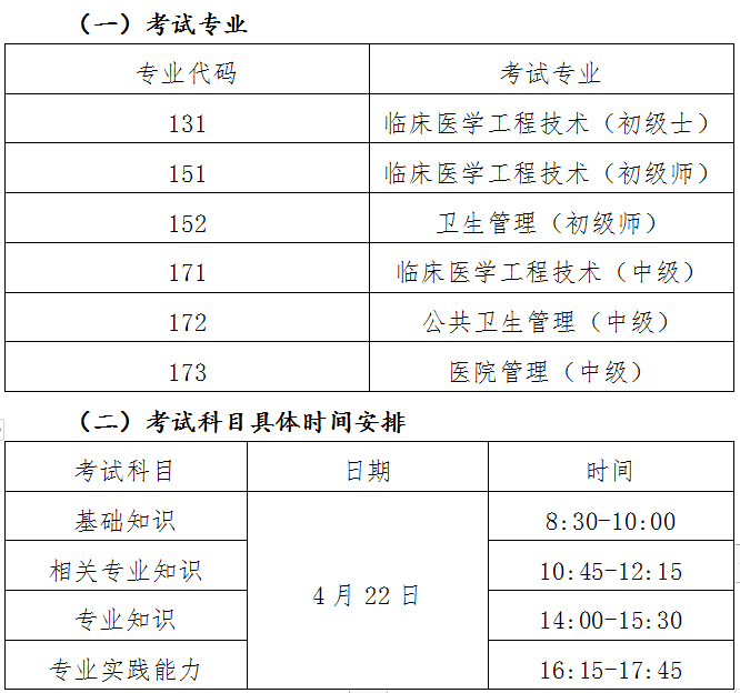 干货满满（卫生人才考试网）广东卫生人才教育网 第1张