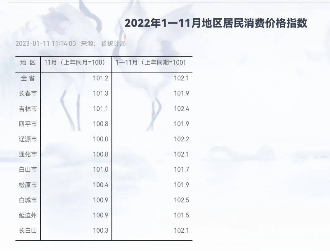 （图表·海报）[新华全媒+]2023年上半年全国居民消费价格指数（CPI）同比上涨0.7%_新华社_北京