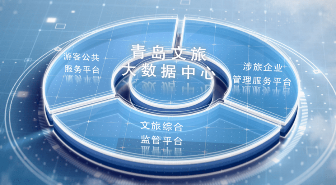 "云游青岛"智慧文旅平台上线_服务_监管_游客