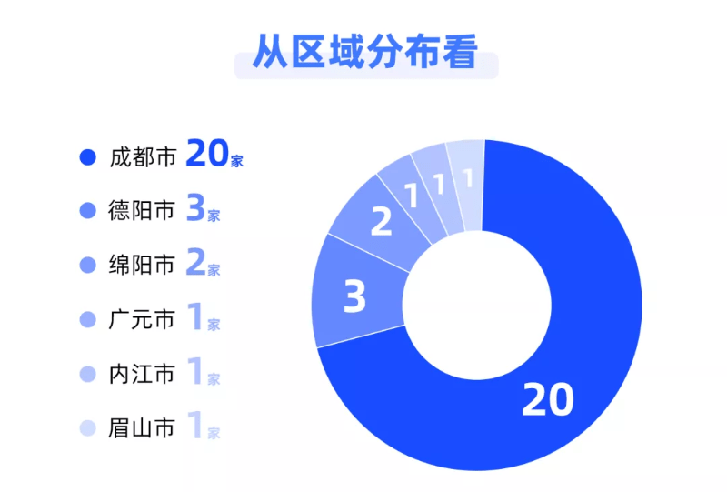 成都新增20家省级工程研究中心