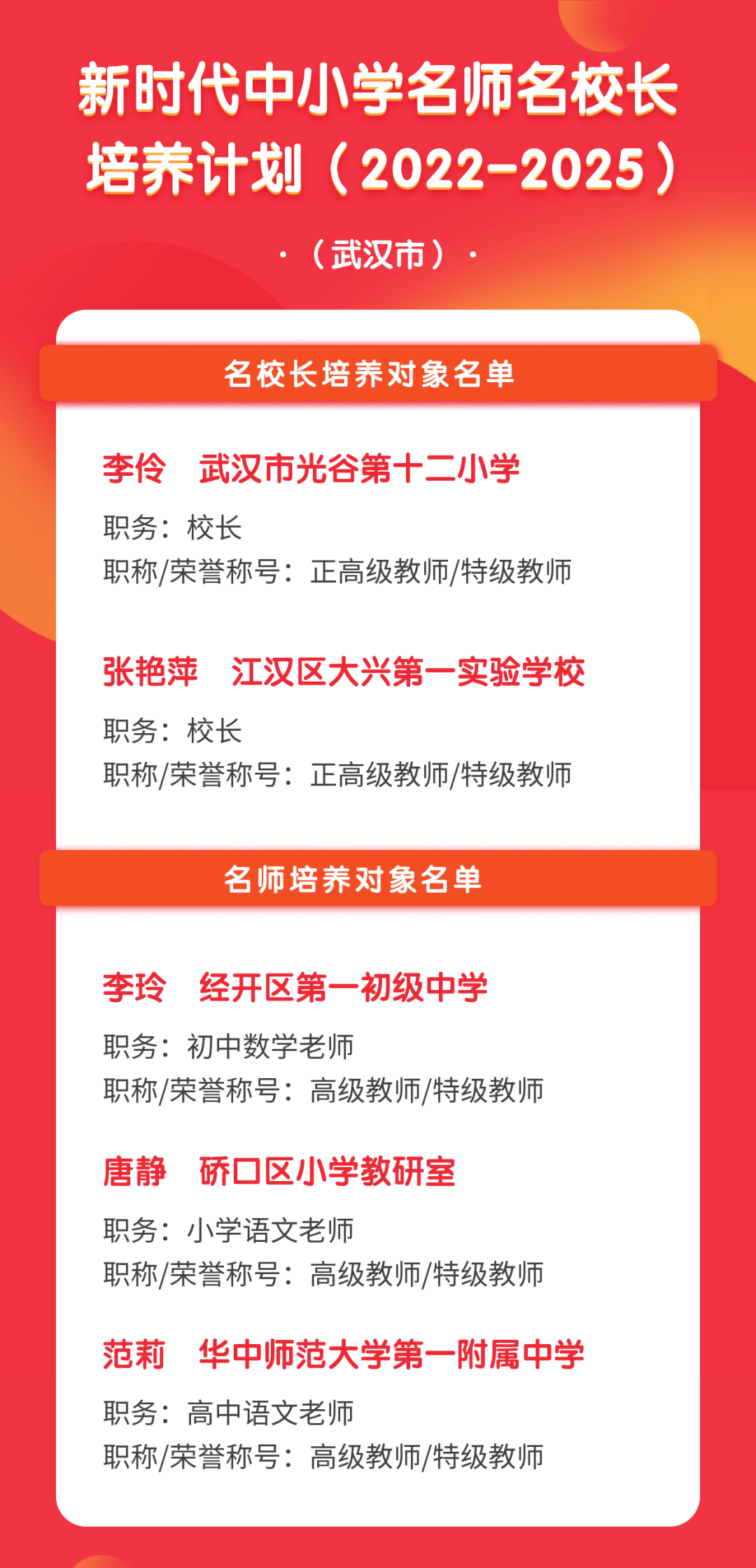 知识视野,深化教育教学研究,大胆探索课堂教学,人才培养,学校管理模式