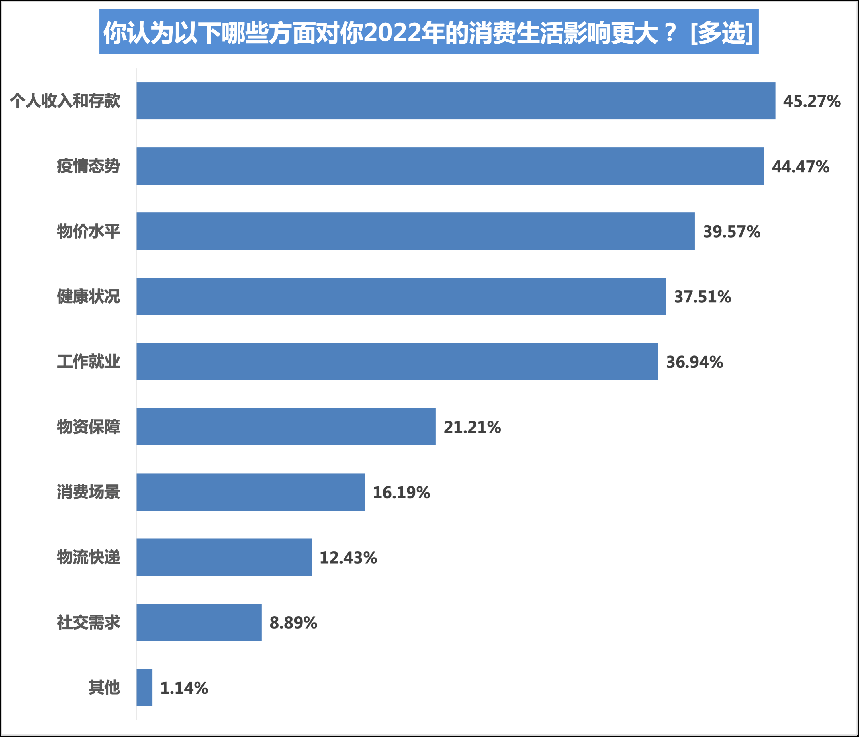 消费生活感知:刚需成消费关键词,食品日用品医疗开销增加