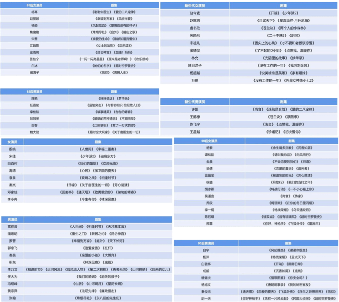 2022 | Ǵ׬Ǯ