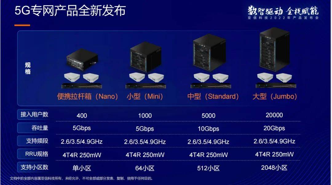 2023深度聚焦5G ToB范畴 亚信科技发布“算力内生”全新产物家族