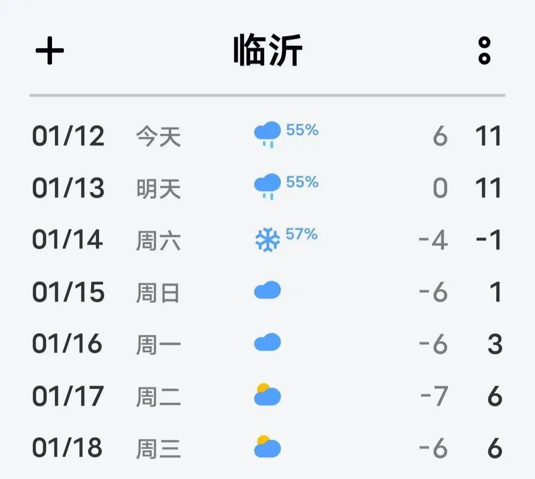 臨沂天氣預報最低溫從6°c降至-7°c最高溫從11°c降至1°c天氣