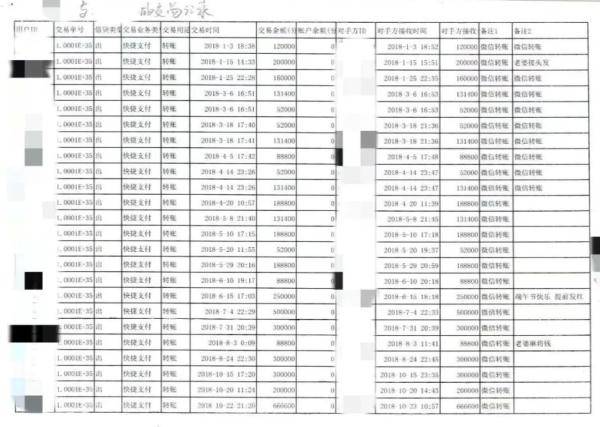 丈夫转账30多万给情人，还办婚礼？判了！全退！