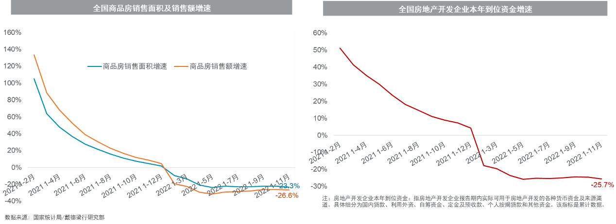 感德梁行2022武汉房地产市场回忆与瞻望