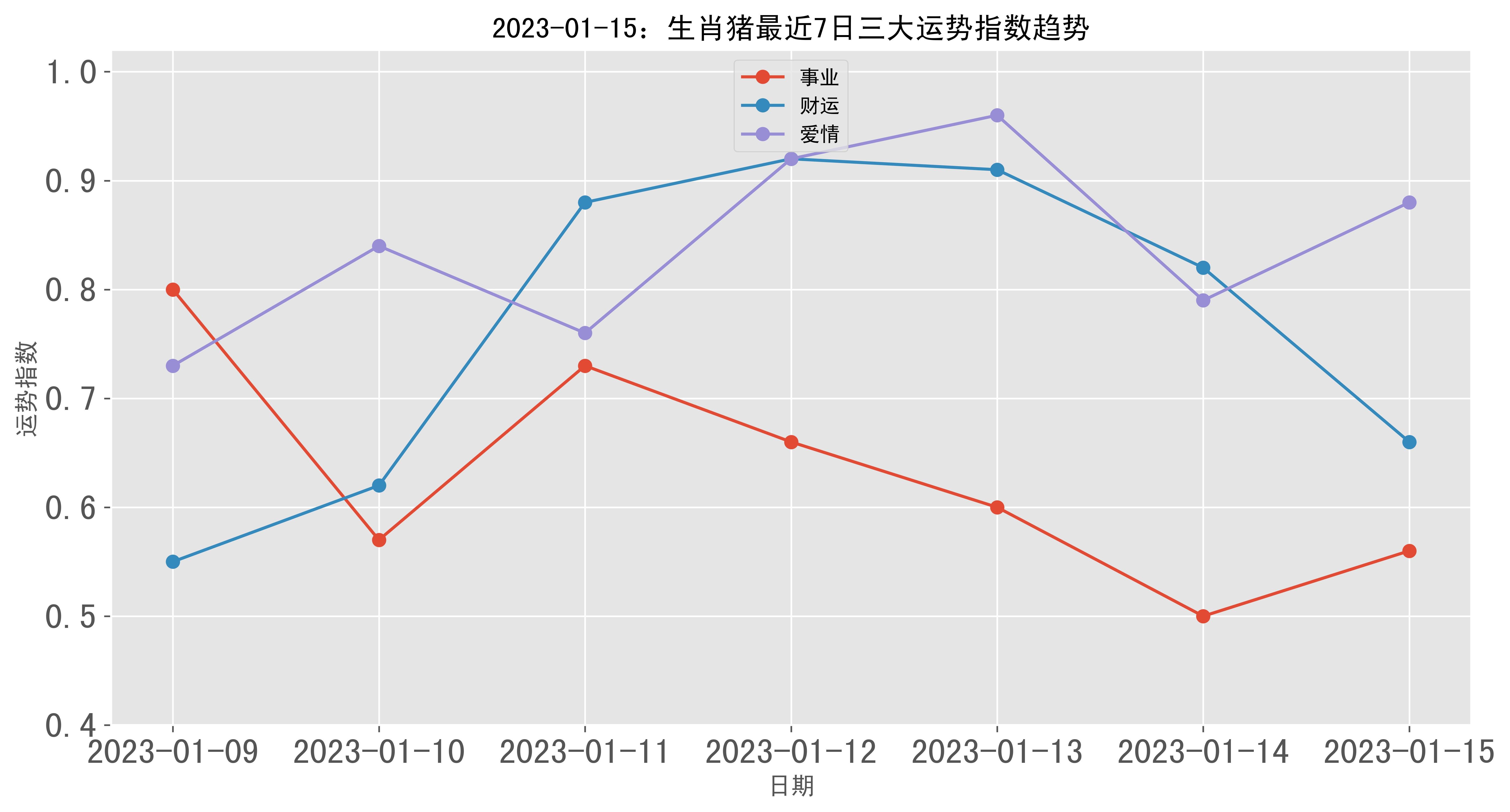 生肖猪1月22日运势(生肖猪1月22日运势如何)