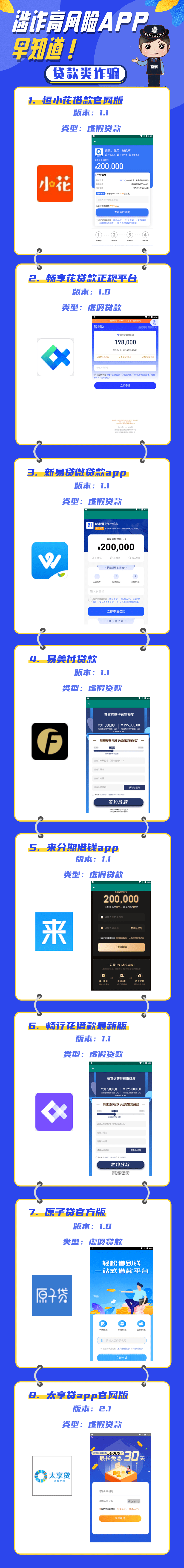 兴课堂｜缺钱想网上贷款？小心那些涉诈高风险APP