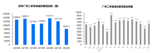 什么人买走广州二手房？超七成是8090后